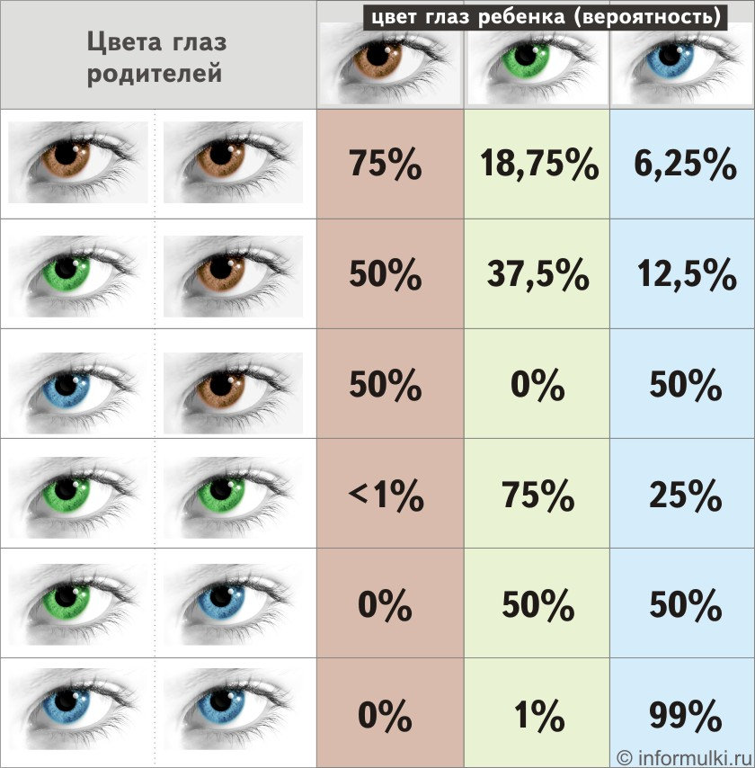 Причины различий в цвете глаз между родителями и детьми: карие глаза у взрослых и голубые у детей